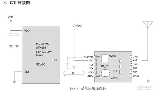 FSK双向低功耗模块产品DL RTA7139