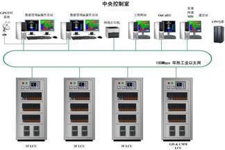 水电厂计算机监控系统方案-PLC技术网